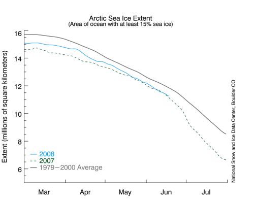 Arctic Sea Ice Melt from NSIDC
